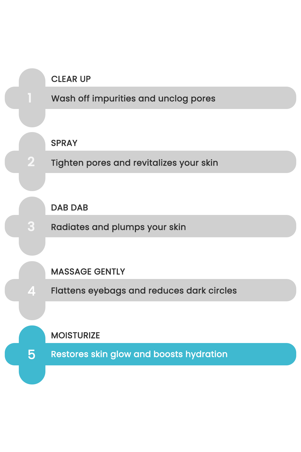 Pm Combo - Face Wash, Toner, Serum, Under Eye Gel, Moisturizer