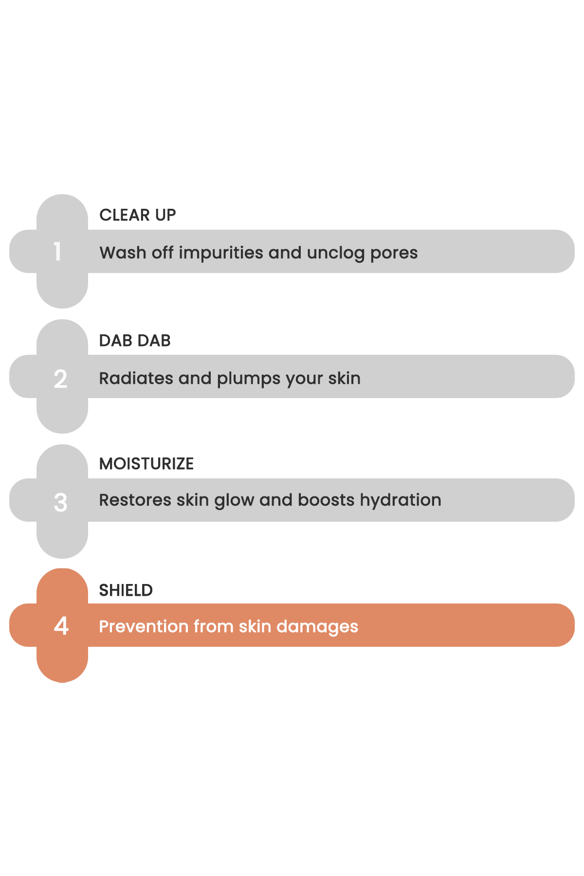 Essentials combo - face wash, serum, moisturizer, sunscreen