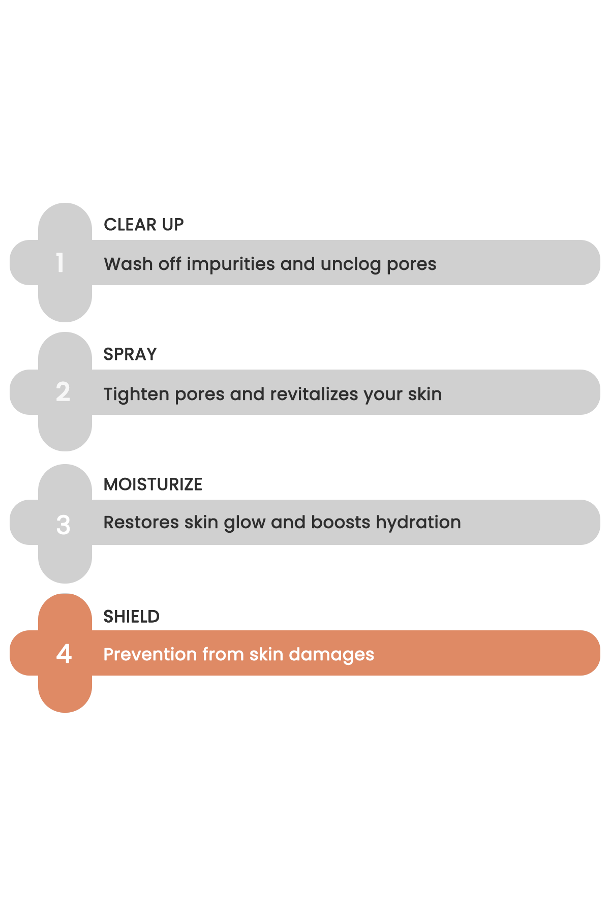 CTMS Combo - Cleanser, Toner, Moisturizer, Sunscreen