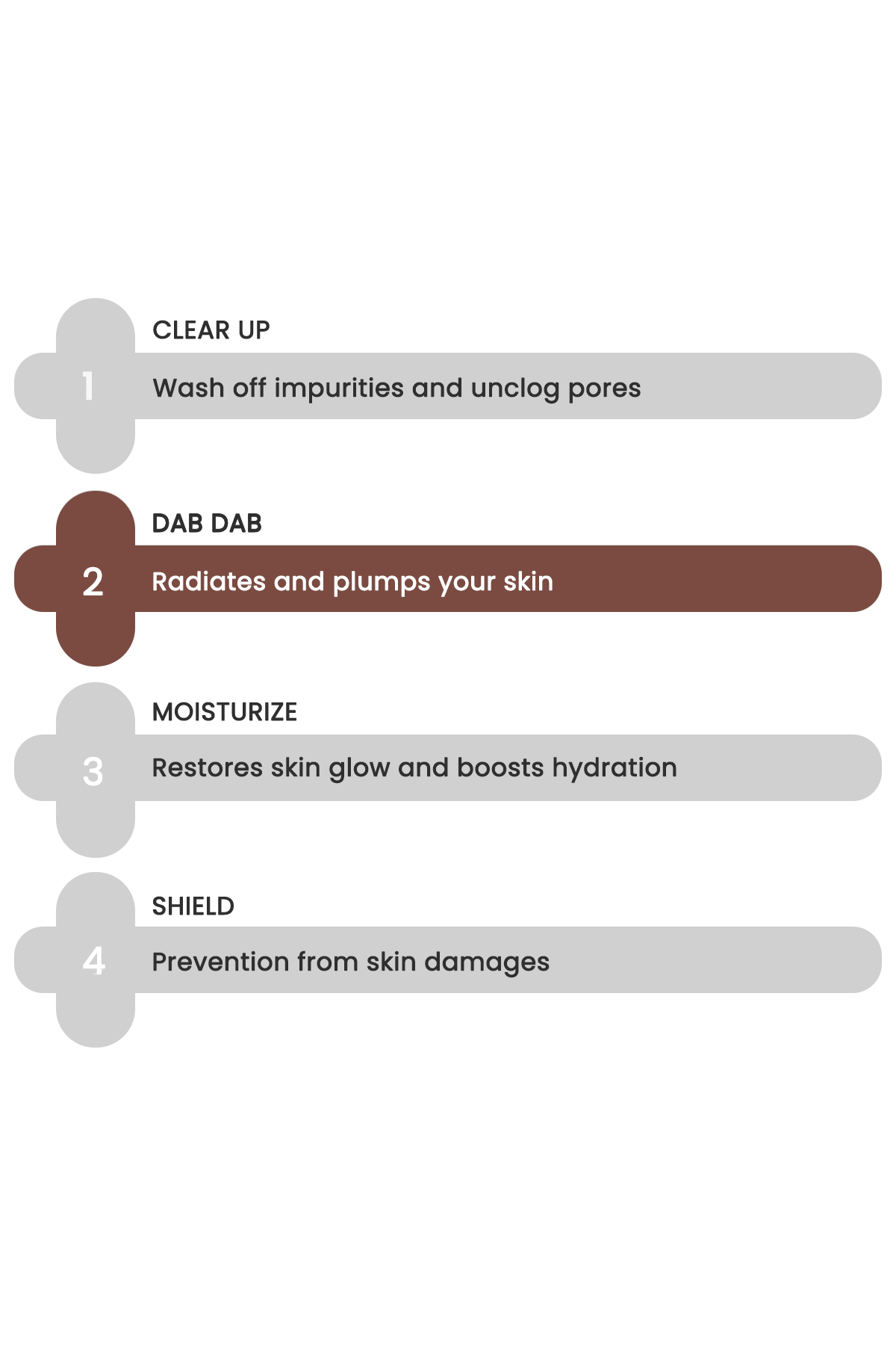 Essentials combo - face wash, serum, moisturizer, sunscreen
